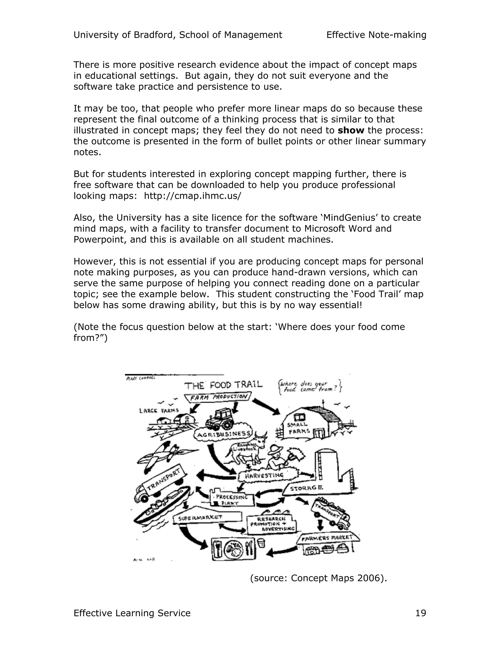 University of Bradford, School of Management Effective Note-making
Effective Learning Service 19
There is more positive research evidence about the impact of concept maps
in educational settings. But again, they do not suit everyone and the
software take practice and persistence to use.
It may be too, that people who prefer more linear maps do so because these
represent the final outcome of a thinking process that is similar to that
illustrated in concept maps; they feel they do not need to show the process:
the outcome is presented in the form of bullet points or other linear summary
notes.
But for students interested in exploring concept mapping further, there is
free software that can be downloaded to help you produce professional
looking maps: http://cmap.ihmc.us/
Also, the University has a site licence for the software ‘MindGenius’ to create
mind maps, with a facility to transfer document to Microsoft Word and
Powerpoint, and this is available on all student machines.
However, this is not essential if you are producing concept maps for personal
note making purposes, as you can produce hand-drawn versions, which can
serve the same purpose of helping you connect reading done on a particular
topic; see the example below. This student constructing the ‘Food Trail’ map
below has some drawing ability, but this is by no way essential!
(Note the focus question below at the start: ‘Where does your food come
from?”)
(source: Concept Maps 2006).
 