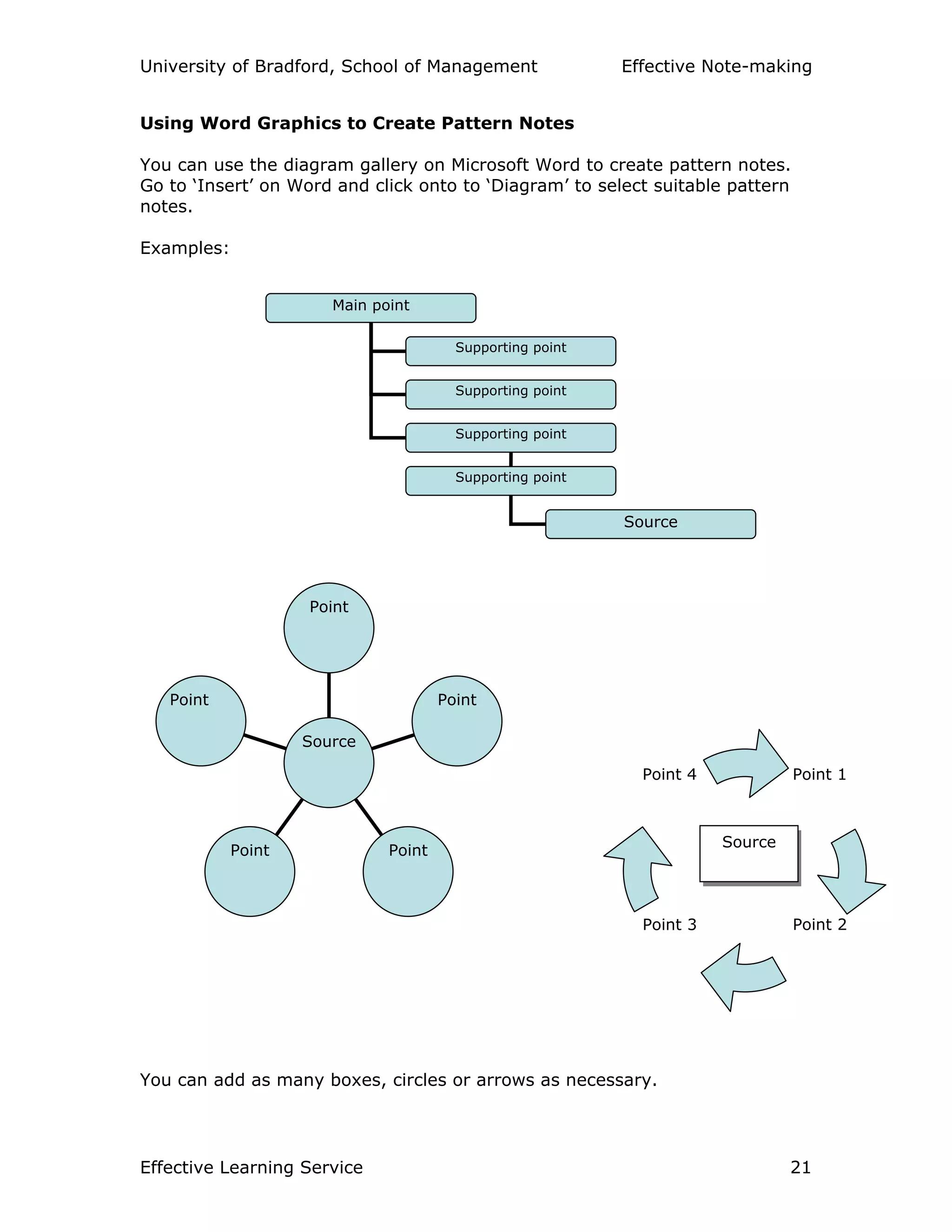 University of Bradford, School of Management Effective Note-making
Effective Learning Service 21
Main point
Supporting point
Supporting point
Supporting point
Supporting point
Source
Point
Point Point
Point
Point
Source
Point 1
Point 2Point 3
Point 4
Source
Using Word Graphics to Create Pattern Notes
You can use the diagram gallery on Microsoft Word to create pattern notes.
Go to ‘Insert’ on Word and click onto to ‘Diagram’ to select suitable pattern
notes.
Examples:
You can add as many boxes, circles or arrows as necessary.
 