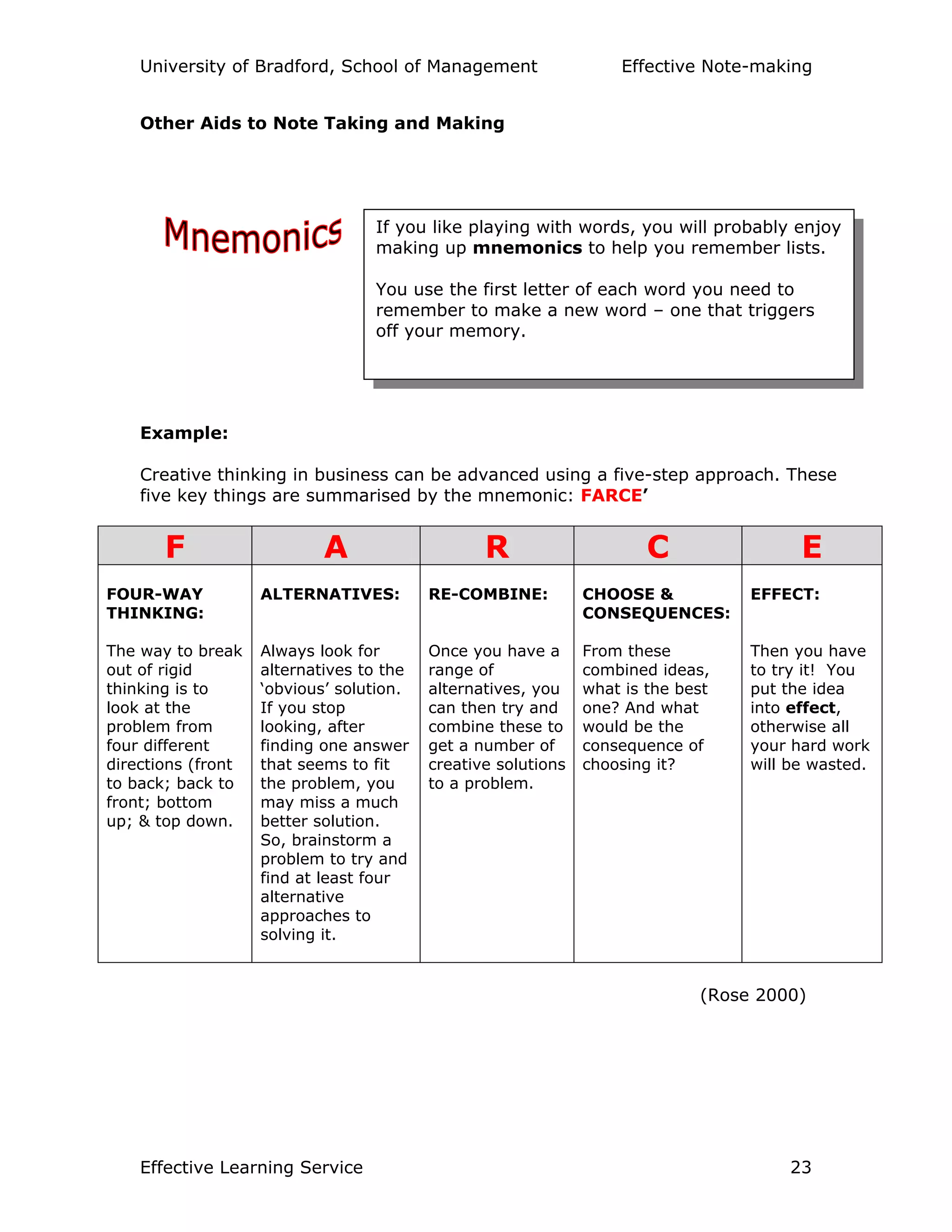University of Bradford, School of Management Effective Note-making
Effective Learning Service 23
Other Aids to Note Taking and Making
Example:
Creative thinking in business can be advanced using a five-step approach. These
five key things are summarised by the mnemonic: FARCE’
F A R C E
FOUR-WAY
THINKING:
The way to break
out of rigid
thinking is to
look at the
problem from
four different
directions (front
to back; back to
front; bottom
up; & top down.
ALTERNATIVES:
Always look for
alternatives to the
‘obvious’ solution.
If you stop
looking, after
finding one answer
that seems to fit
the problem, you
may miss a much
better solution.
So, brainstorm a
problem to try and
find at least four
alternative
approaches to
solving it.
RE-COMBINE:
Once you have a
range of
alternatives, you
can then try and
combine these to
get a number of
creative solutions
to a problem.
CHOOSE &
CONSEQUENCES:
From these
combined ideas,
what is the best
one? And what
would be the
consequence of
choosing it?
EFFECT:
Then you have
to try it! You
put the idea
into effect,
otherwise all
your hard work
will be wasted.
(Rose 2000)
If you like playing with words, you will probably enjoy
making up mnemonics to help you remember lists.
You use the first letter of each word you need to
remember to make a new word – one that triggers
off your memory.
 