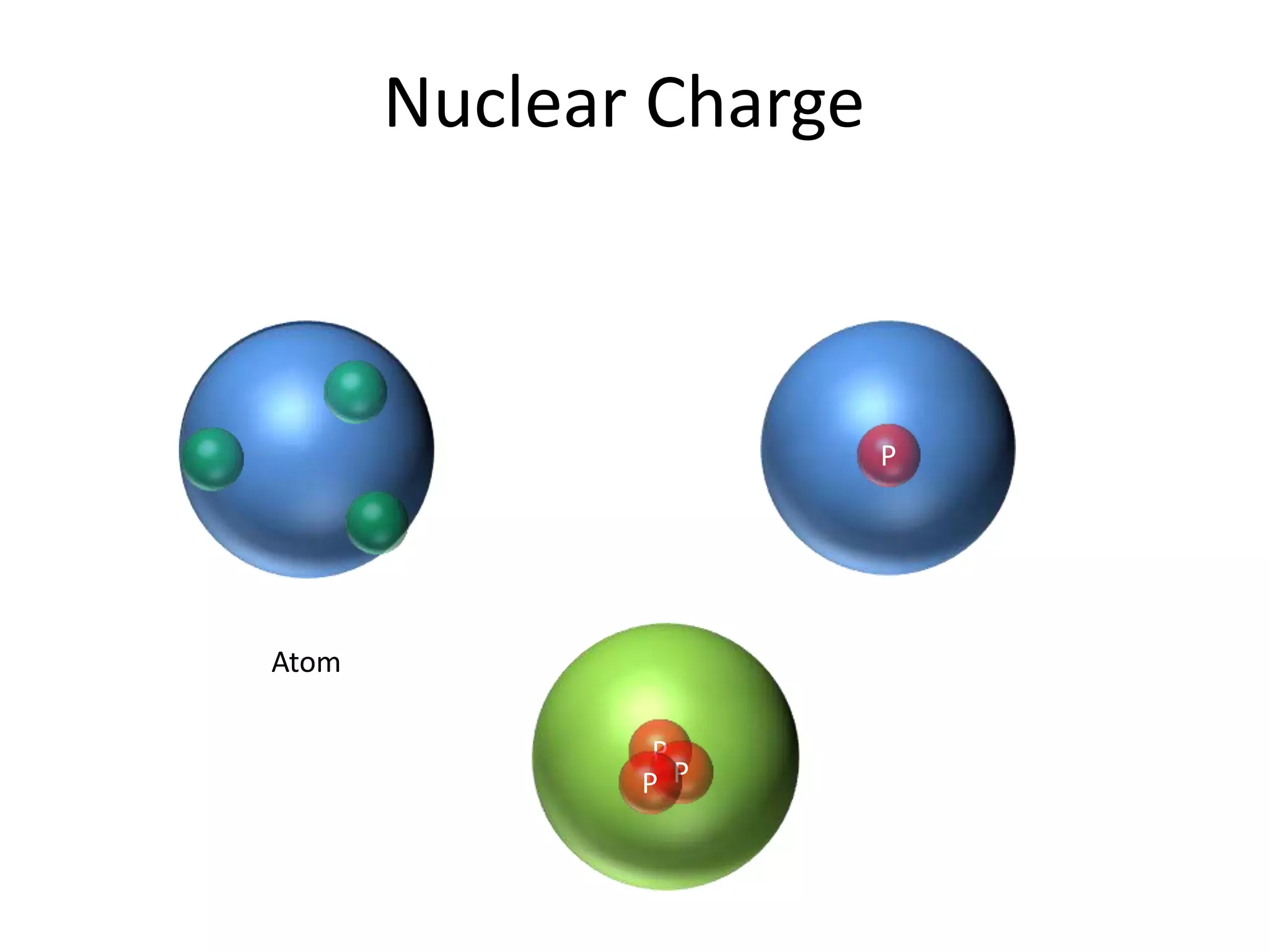 Nuclear Charge
Atom
P
P
PP