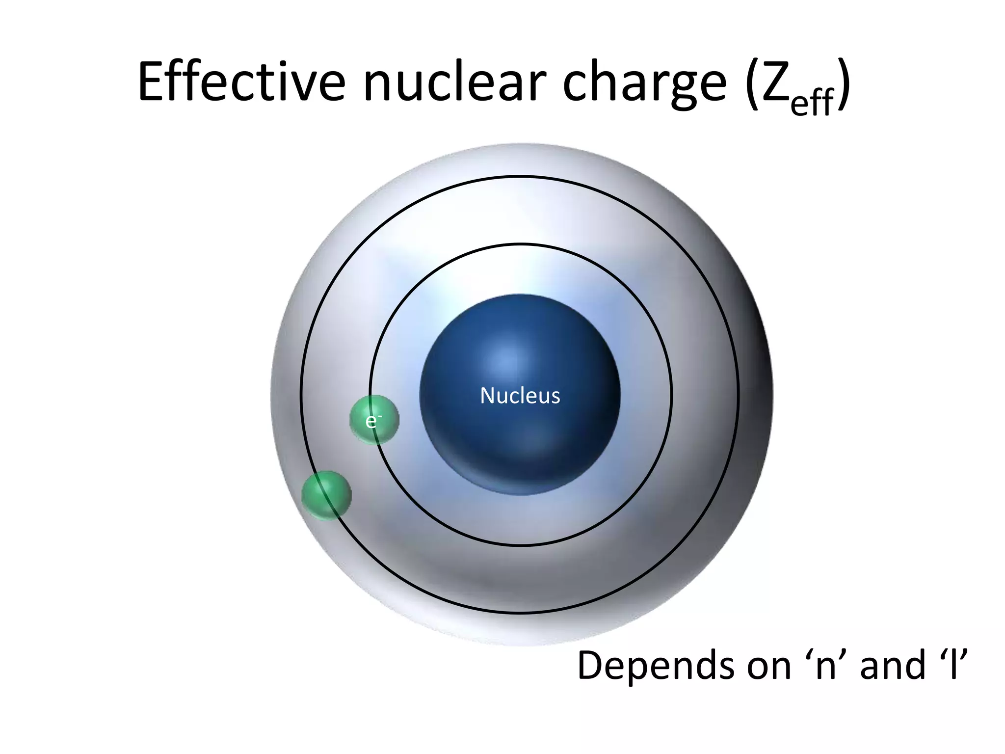 Effective nuclear charge (Zeff)
Nucleus
e-
Depends on ‘n’ and ‘l’