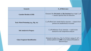 Scenario Z_eff Relevance
Gunshot Residue (GSR)
Elements like Pb (lead) and Ba (barium) have high Z_eff
→ distinct spectral lines for detection
Toxic Metal Poisoning (e.g., Hg, As)
Z_eff affects how metals bind to enzymes → impacts how
poisons are metabolized or excreted
Ink Analysis in Forgery
Z_eff influences X-ray emission → used in non-
destructive ink composition analysis
Glass Fragment Identification
Elements in glass (e.g., Na, Ca, Si) have unique Z_eff →
distinct patterns in LIBS (Laser-Induced Breakdown
Spectroscopy)
 