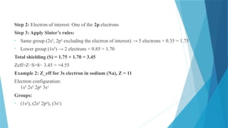 Step 2: Electron of interest: One of the 2p electrons
Step 3: Apply Slater’s rules:
• Same group (2s², 2p³ excluding the electron of interest) → 5 electrons × 0.35 = 1.75
• Lower group (1s²) → 2 electrons × 0.85 = 1.70
Total shielding (S) = 1.75 + 1.70 = 3.45
Zeff=Z−S=8− 3.45 = =4.55​
Example 2: Z_eff for 3s electron in sodium (Na), Z = 11
Electron configuration:
1s² 2s² 2p 3s¹
⁶
Groups:
• (1s²), (2s² 2p ), (3s¹)
⁶
 
