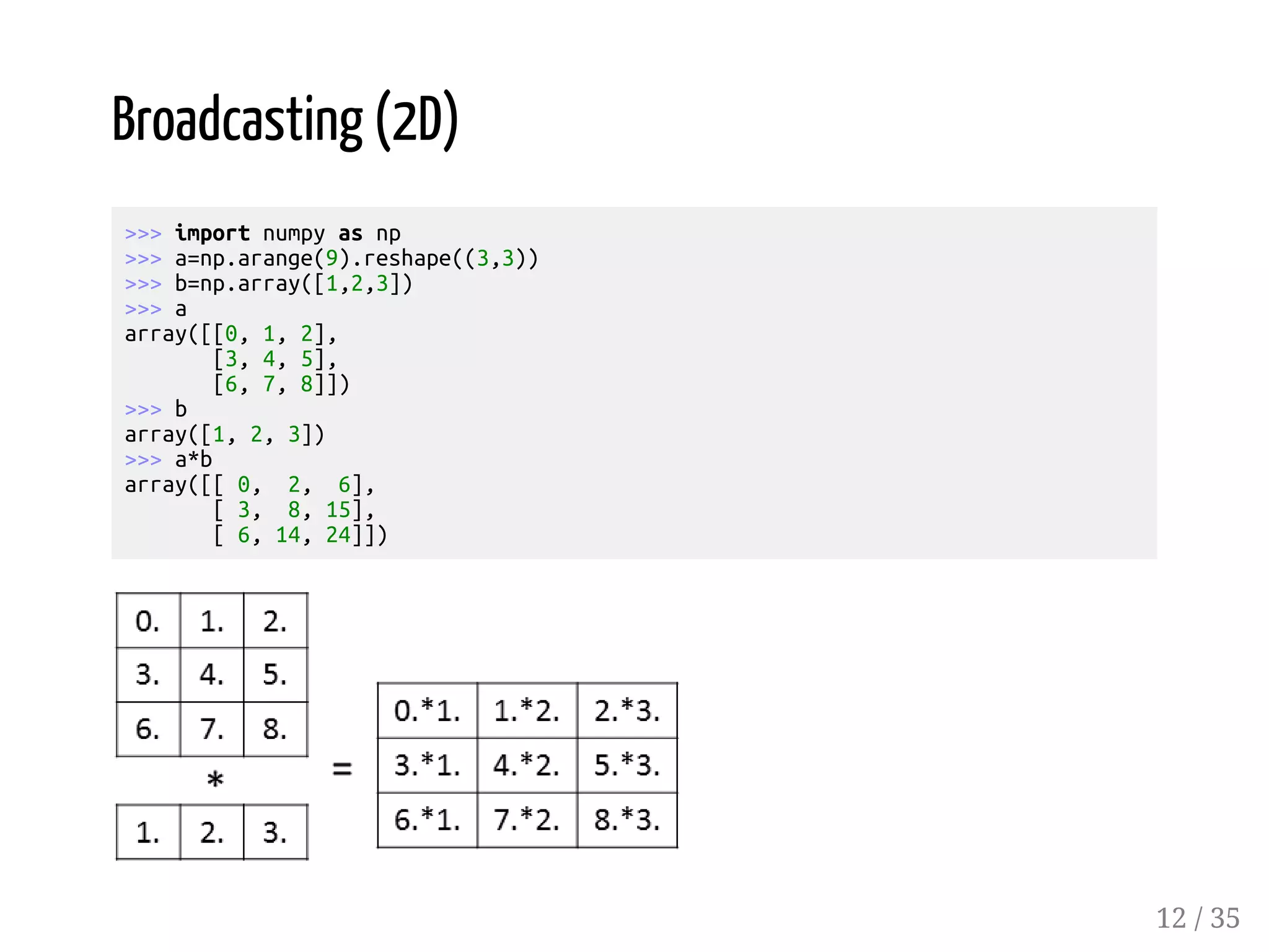 Broadcasting (2D) >>> import numpy as np >>> a=np.arange(9).reshape((3,3)) >>> b=np.array([1,2,3]) >>> a array([[0, 1, 2], [3, 4, 5], [6, 7, 8]]) >>> b array([1, 2, 3]) >>> a*b array([[ 0, 2, 6], [ 3, 8, 15], [ 6, 14, 24]]) 12 / 35 