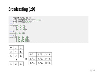 Broadcasting (2D) 
>>> import numpy as np 
>>> a=np.arange(9).reshape((3,3)) 
>>> b=np.array([1,2,3]) 
>>> a 
array([[0, 1, 2], 
[3, 4, 5], 
[6, 7, 8]]) 
>>> b 
array([1, 2, 3]) 
>>> a*b 
array([[ 0, 2, 6], 
[ 3, 8, 15], 
[ 6, 14, 24]]) 
12 / 35 
 