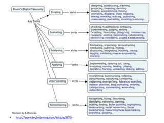 Balanced AssessmentAssessment FOR Learning vs. Assessment OF Learninghttp://allthingsassessment.info/Rick Stigginshttp://www.ets.org/Media/Conferences_and_Events/pdf/stiggins.pdf