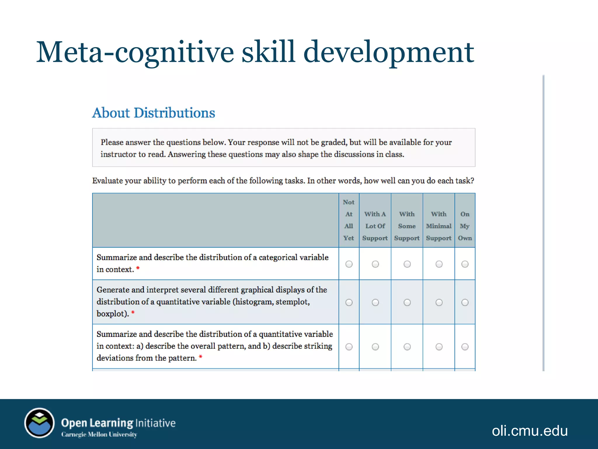 oli.cmu.edu
Meta-cognitive skill development
 