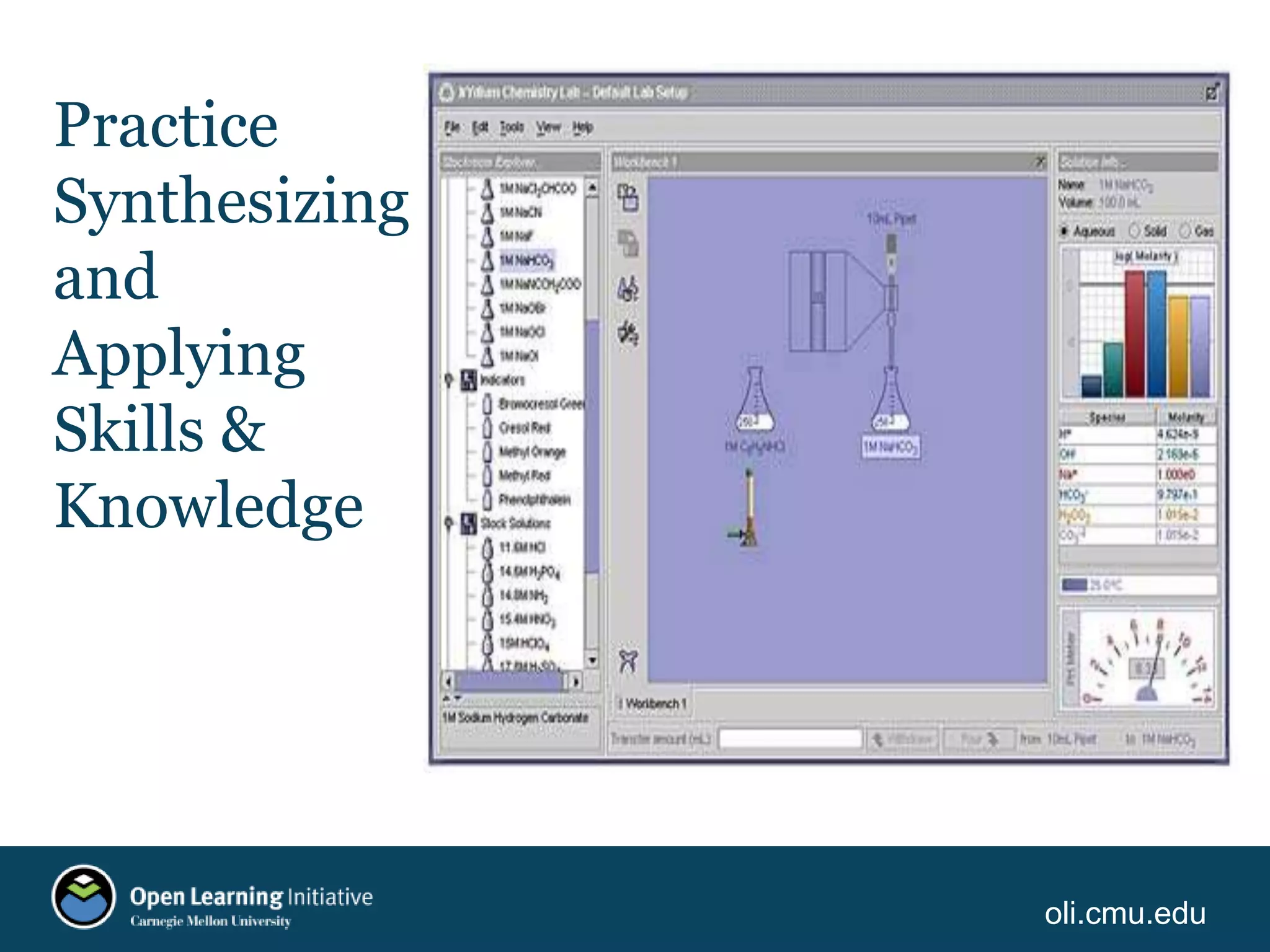 oli.cmu.edu
Practice
Synthesizing
and
Applying
Skills &
Knowledge
 