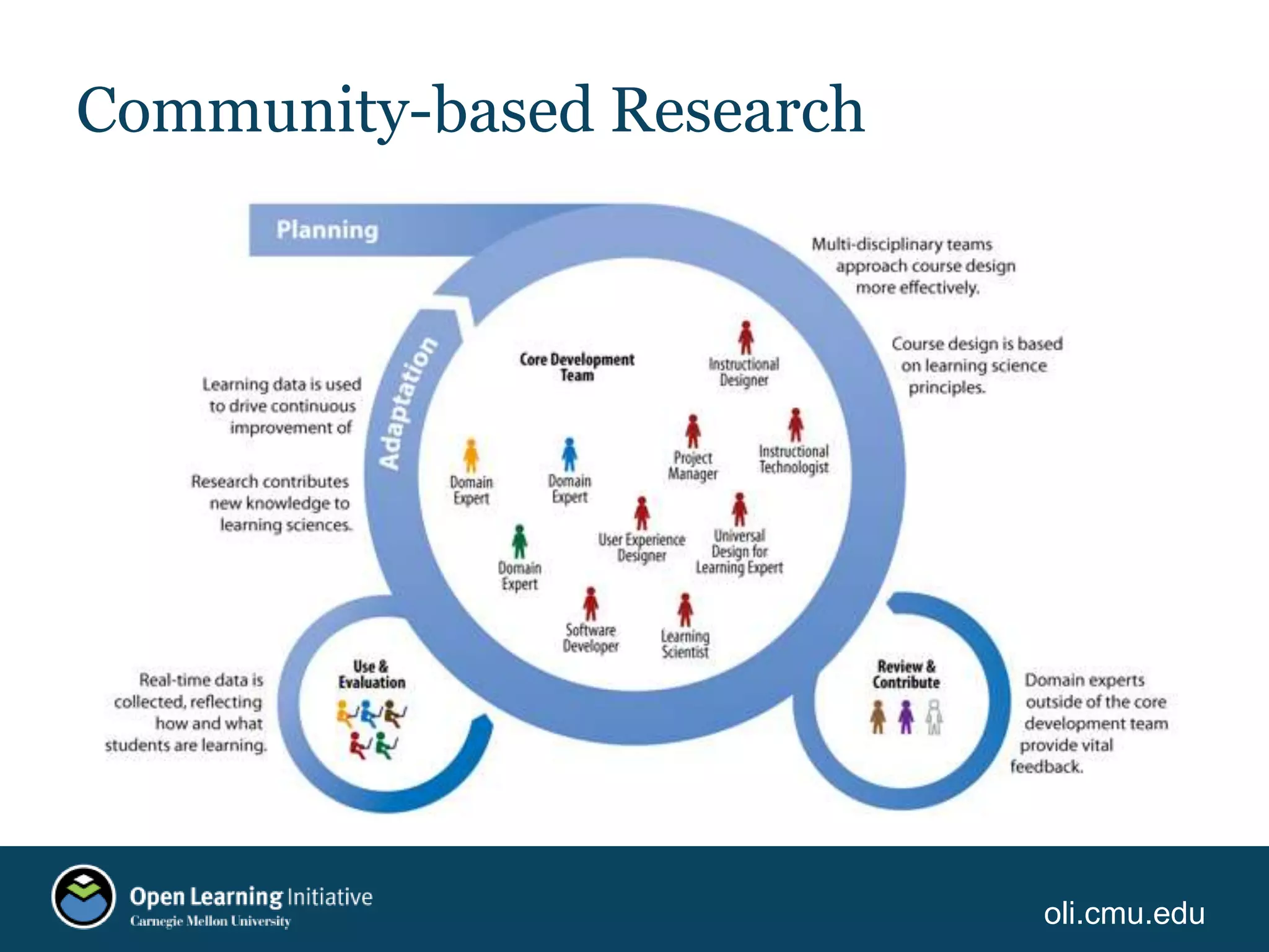 oli.cmu.edu
Community-based Research
 