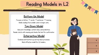 Reading Models Examples Concept of reading in second language (ELT) | PDF