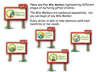 There are Five Mile Markers   representing different stages of nurturing gifted children.  The Mile Markers are numbered sequentially,  but you can begin at any Mile Marker.  Every driver is able to take whatever path best meets his or her needs. 