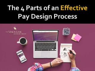 The 4 Parts of an Effective
Pay Design Process
 