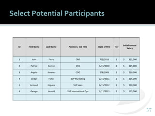Component Indesign Effective Pay For Performance The 4 Parts of an Effective Pay Design Process | PPTX