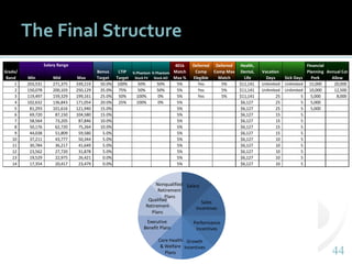 Component Indesign Effective Pay For Performance The 4 Parts of an Effective Pay Design Process | PPTX