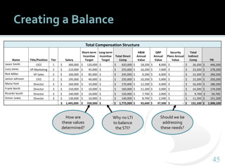 Component Indesign Effective Pay For Performance The 4 Parts of an Effective Pay Design Process | PPTX