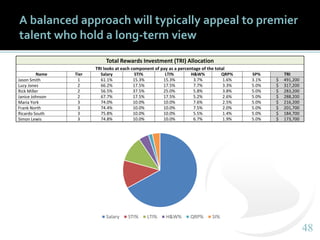 Component Indesign Effective Pay For Performance The 4 Parts of an Effective Pay Design Process | PPTX