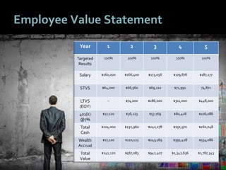 The 4 Parts of an Effective Pay Design Process | PPTX
