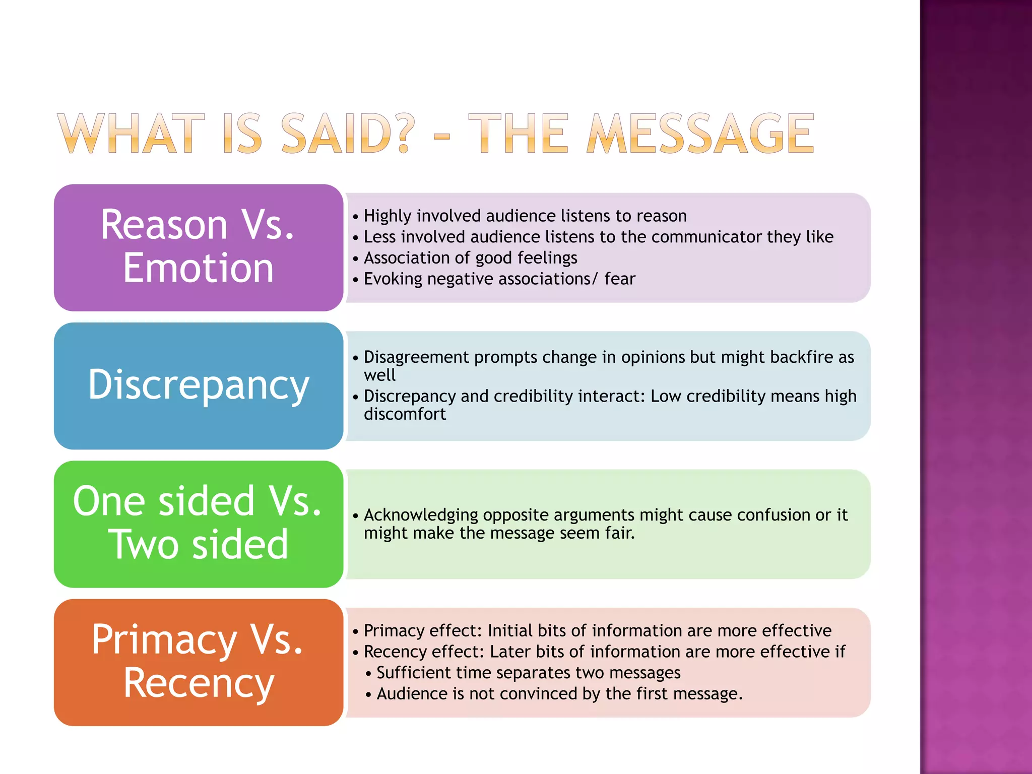 Reason Vs.     • Highly involved audience listens to reason
                • Less involved audience listens to the communicator they like

  Emotion       • Association of good feelings
                • Evoking negative associations/ fear



                • Disagreement prompts change in opinions but might backfire as

Discrepancy       well
                • Discrepancy and credibility interact: Low credibility means high
                  discomfort




One sided Vs.   • Acknowledging opposite arguments might cause confusion or it

 Two sided        might make the message seem fair.




Primacy Vs.     • Primacy effect: Initial bits of information are more effective
                • Recency effect: Later bits of information are more effective if

  Recency         • Sufficient time separates two messages
                  • Audience is not convinced by the first message.
 