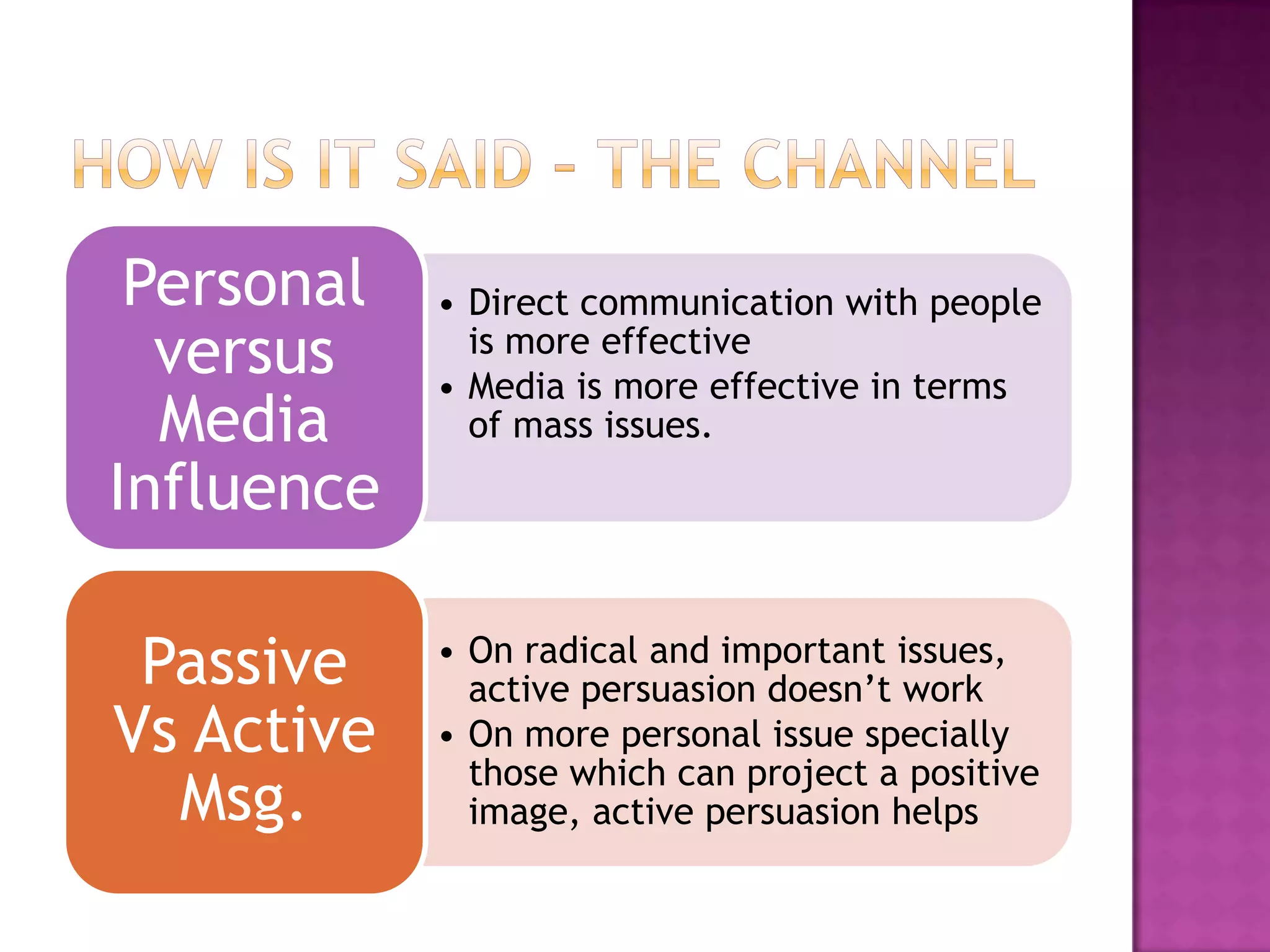 Personal   • Direct communication with people
  versus      is more effective
            • Media is more effective in terms
  Media       of mass issues.
Influence

 Passive    • On radical and important issues,
              active persuasion doesn’t work
Vs Active   • On more personal issue specially
              those which can project a positive
  Msg.        image, active persuasion helps
 