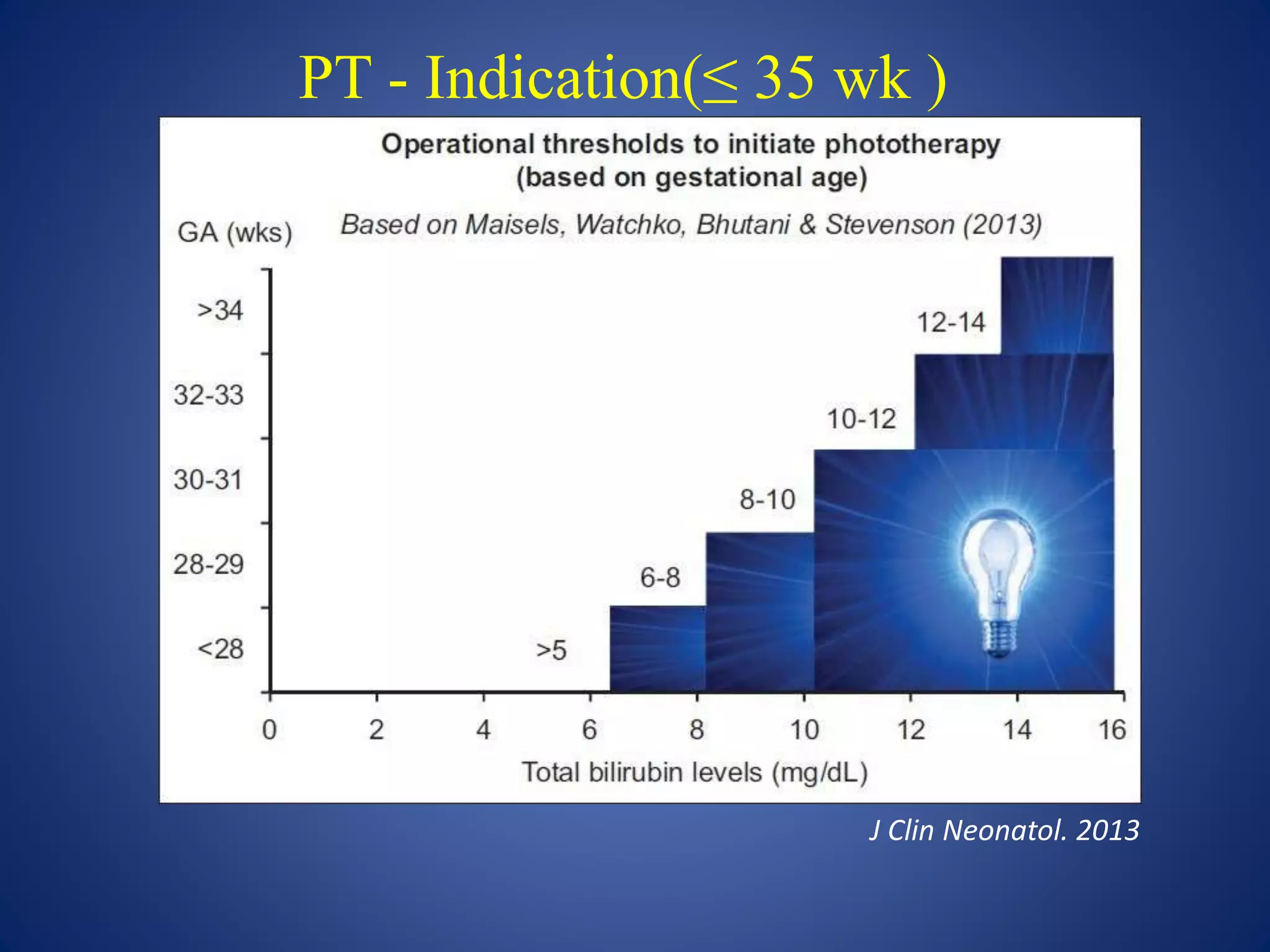 Effective phototherapy for neonatal jaundice