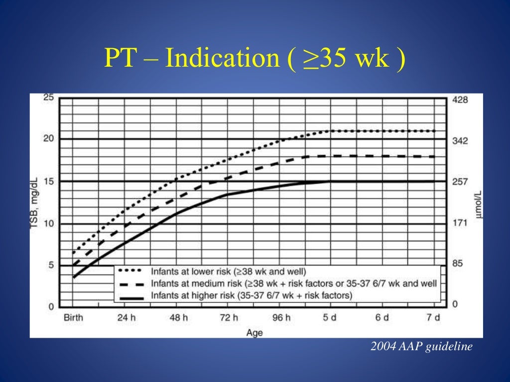 Effective phototherapy for neonatal jaundice