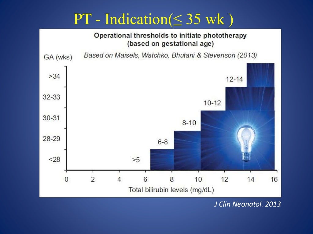 Effective phototherapy for neonatal jaundice