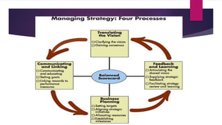  The first process—translating the vision—helps
managers build a consensus concerning a company’s
strategy and express it...