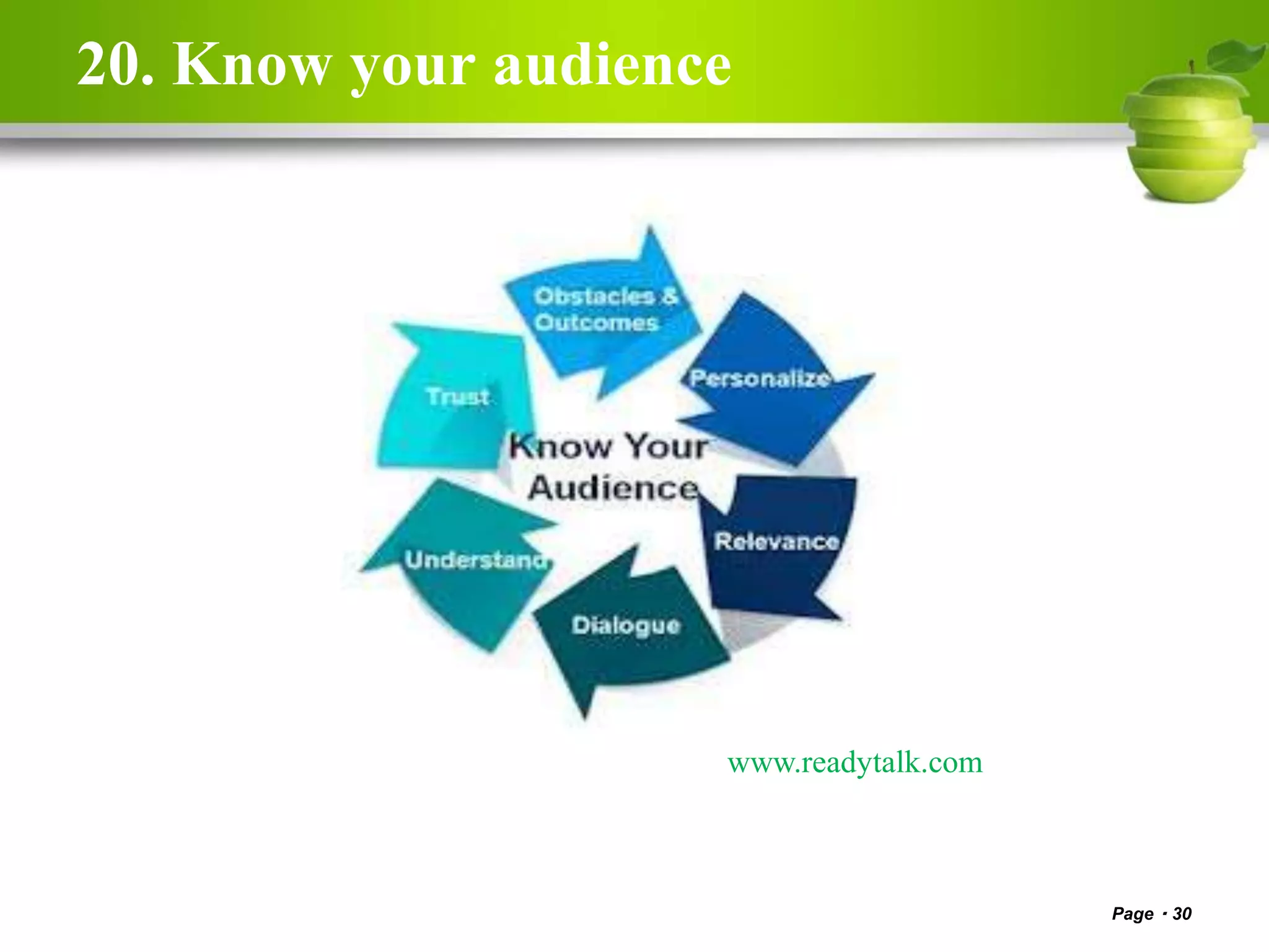 20. Know your audience
Page 30
www.readytalk.com
 