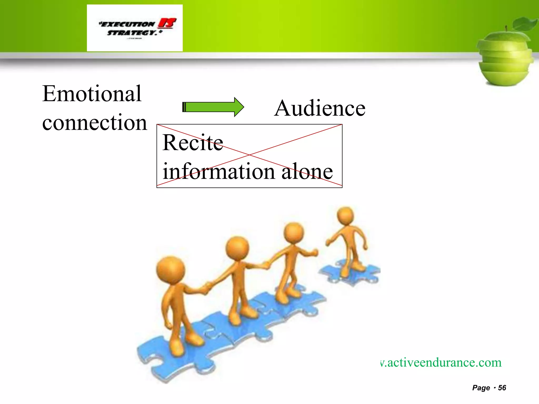 Page 56
www.activeendurance.com
Emotional
connection
Audience
Recite
information alone
 