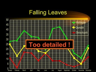 Falling Leaves Too detailed ! 