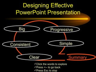 Designing Effective PowerPoint Presentation Click the words to explore Press <-- to go back Press Esc to stop Simple Consistent Clear Big Progressive Summary 