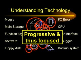 Understanding Technology Floppy disk User interface CPU I/O Error Backup system Software Mouse Debugger Function key Main Storage Progressive & thus focused 