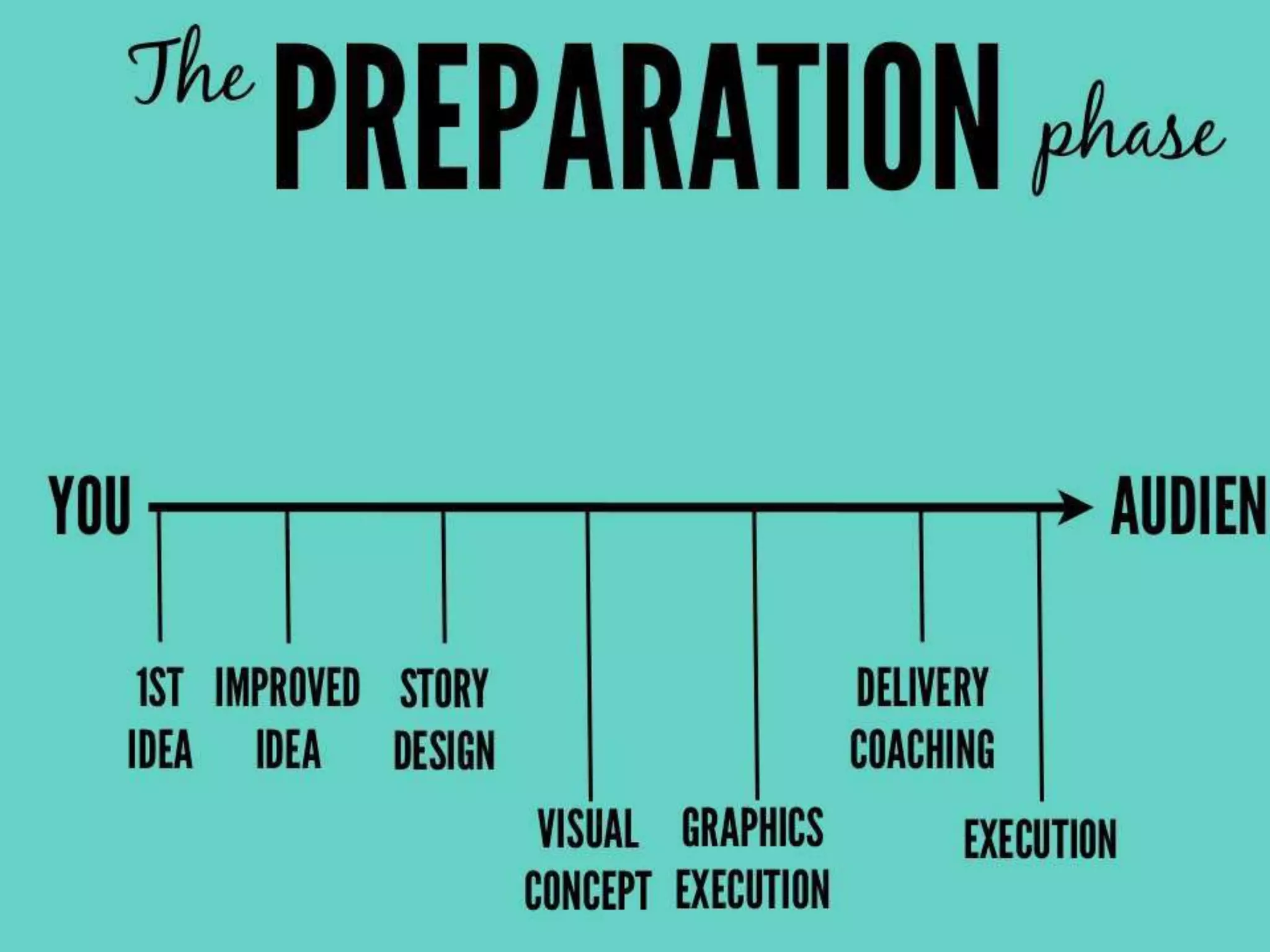 Effective Presentation skills | PPTX | Business Expos & Conferences ... 