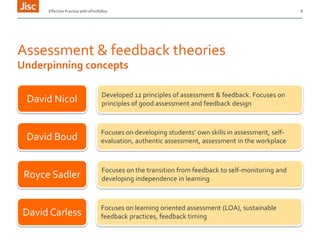 Effective Practice with ePortfolios

Assessment & feedback theories
Underpinning concepts
David Nicol

Developed 12 principles of assessment & feedback. Focuses on
principles of good assessment and feedback design

David Boud

Focuses on developing students’ own skills in assessment, selfevaluation, authentic assessment, assessment in the workplace

Royce Sadler

Focuses on the transition from feedback to self-monitoring and
developing independence in learning

David Carless

Focuses on learning oriented assessment (LOA), sustainable
feedback practices, feedback timing

8

 
