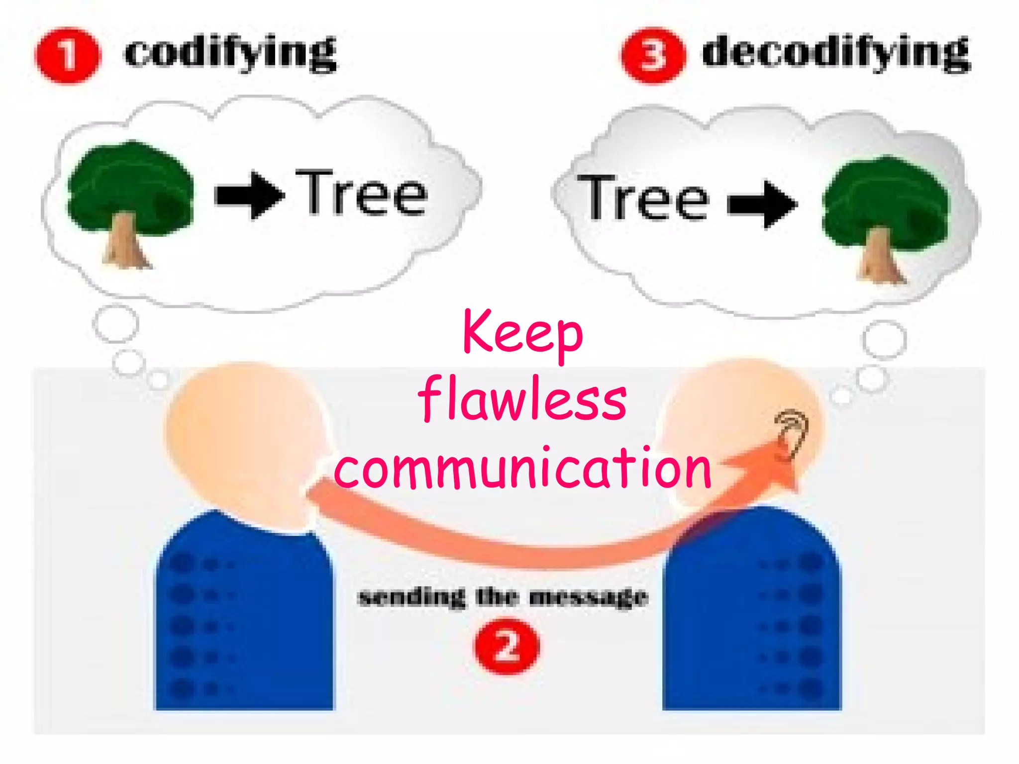 Keep
   flawless
communication
 