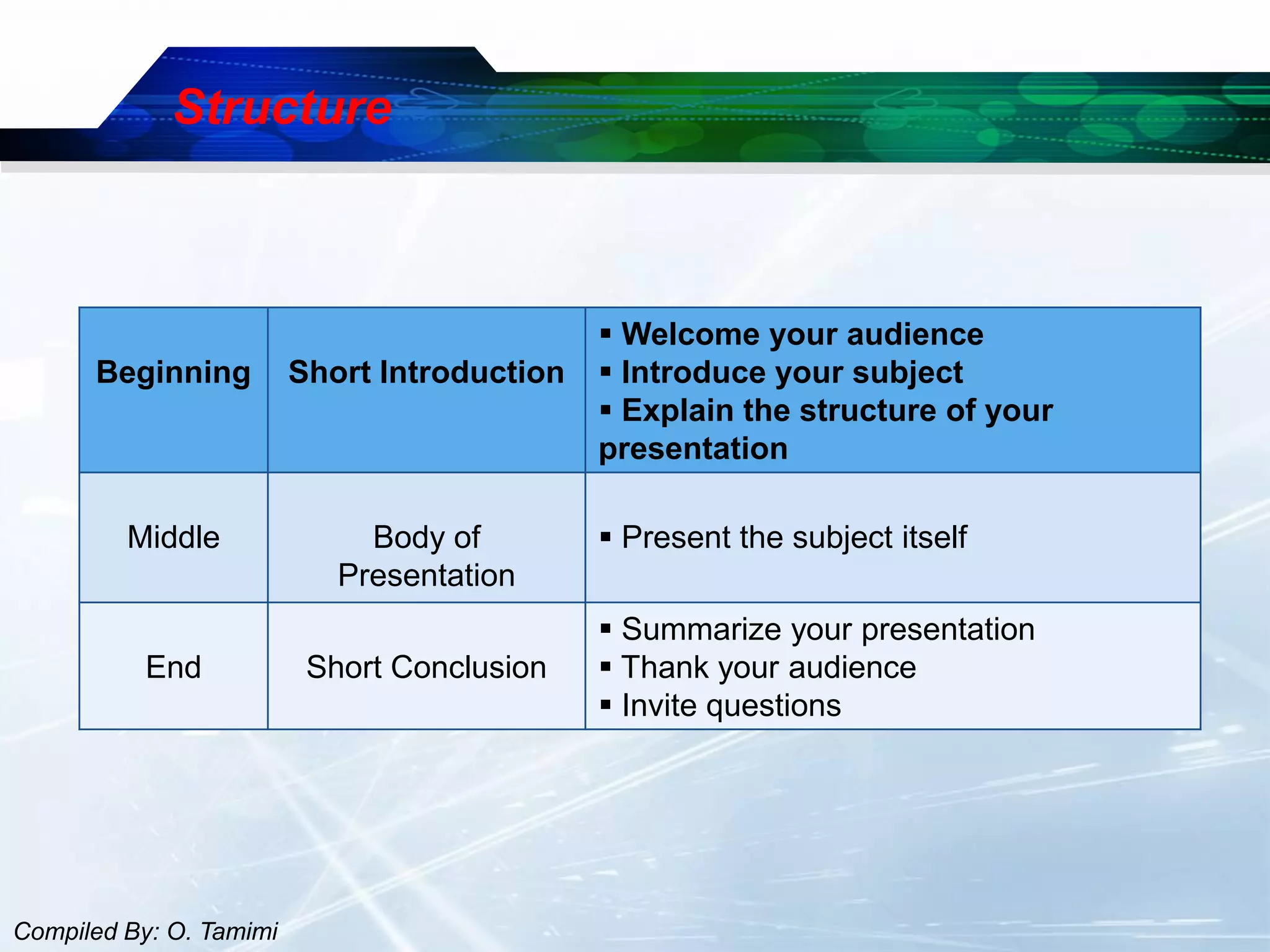 Structure



                                               Welcome your audience
      Beginning          Short Introduction    Introduce your subject
                                               Explain the structure of your
                                              presentation

         Middle               Body of          Present the subject itself
                            Presentation
                                               Summarize your presentation
           End            Short Conclusion     Thank your audience
                                               Invite questions




Compiled By: O. Tamimi
 
