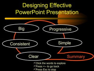 Designing Effective
PowerPoint Presentation
Big

Progressive
Simple

Consistent
Clear

Click the words to explore
Press <-- to go back
Press Esc to stop

Summary

 