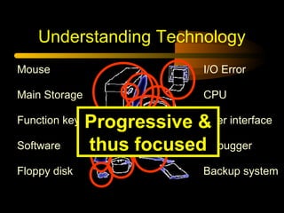 Understanding Technology
Mouse

I/O Error

Main Storage

CPU

Function key
Software
Floppy disk

User
Progressive & interface
thus focusedDebugger
Backup system

 