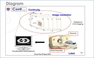 JEC, FKEE • afandia@uthm.edu.my© Effective Presentation • 16 May 2014
Diagram
37
Continuity
Image resolution
Label
 