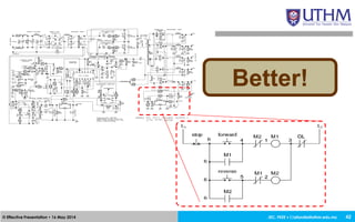 JEC, FKEE • afandia@uthm.edu.my© Effective Presentation • 16 May 2014 42
Better!
 