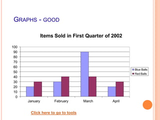 GRAPHS - GOOD
0
10
20
30
40
50
60
70
80
90
100
January February March April
Items Sold in First Quarter of 2002
Blue Balls
Red Balls
Click here to go to tools
 