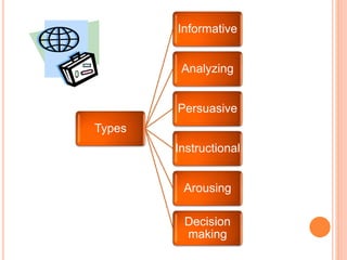 Types
Informative
Analyzing
Persuasive
Instructional
Arousing
Decision
making
 