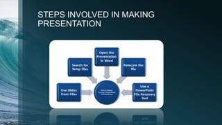 STEPS INVOLVED IN MAKING
PRESENTATION
 