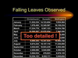 Keep It Simple (Text)Instructional Technology:A processinvolving people, procedures & toolsfor solutionsto problems in learning(HMRS 5th ed.)Much Simpler