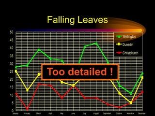 Falling Leaves in MillionsMuch Simpler