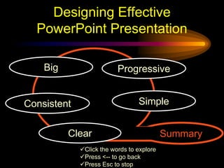 Click whenever you want to continueDesigning Effective PowerPoint PresentationBigProgressiveSimpleConsistentSummaryClearClick the words to explore