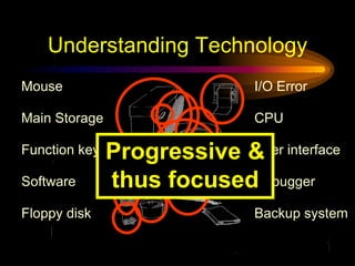 Understanding TechnologyI/O ErrorMouseCPUMain StorageProgressive & thus focusedUser interfaceFunction keySoftwareDebuggerFloppy diskBackup system