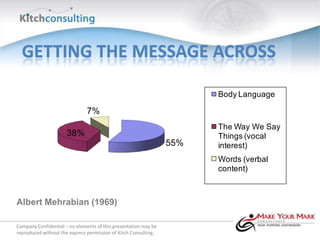 GETTING THE MESSAGE ACROSS

                                                                       Body Language

                               7%
                                                                       The Way We Say
                      38%                                              Things (vocal
                                                                 55%   interest)
                                                                       Words (verbal
                                                                       content)



Albert Mehrabian (1969))

Company Confidential – no elements of this presentation may be
reproduced without the express permission of Kitch Consulting.
 