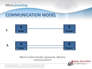 A                                             B
 1.                 Sender                                        Receiver




  2.                   A                                             B
                    Sender                                        Receiver



                      Which model actually represents effective
                                communication?

Company Confidential – no elements of this presentation may be
reproduced without the express permission of Kitch Consulting.
 