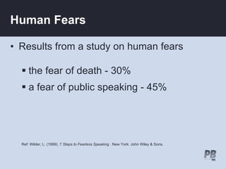 Human Fears

• Results from a study on human fears

   the fear of death - 30%
   a fear of public speaking - 45%




  Ref: Wilder, L. (1999). 7 Steps to Fearless Speaking . New York: John Wiley & Sons.
 